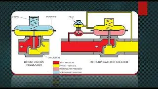 Gas Regulator for LPG, LNG & CNG &ndash; Function, Types, and How It Work☎️✔081388666204🔥