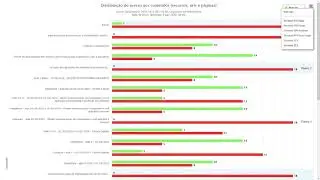 Plugins do Moodle na pr&aacute;tica &ndash; Analytics Graphs/Gr&aacute;ficos de an&aacute;lise (Moodle Ver. 3.9)