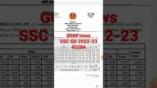 Breaking news SSC GD 2022