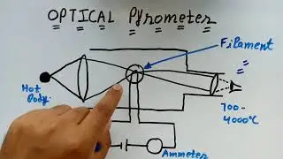Optical Pyrometer &bull; Working Principle &bull;  Applications &bull; Advantages &bull; Briefly In Hindi