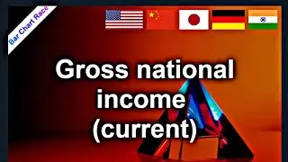 Gross National income Global Ranking 