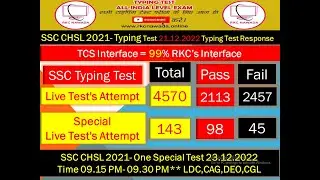 SSC CHSL  2021 Typing Test Result 21.12.2022 With Special Test, Feel U Pass or Fail Without Sound