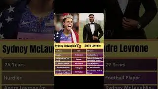 Sydney McLaughlin vs. Andre Levrone: Net Worth Clash & Olympic Love Story #shorts