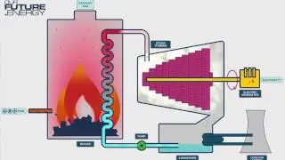 How It Works: Thermal Power Stations