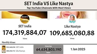 Top YouTube Channel By Views | SET India vs Like Nastya | 2025