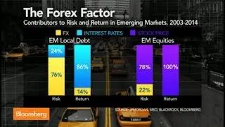 Forex Factor: Currency Risk in Emerging Markets