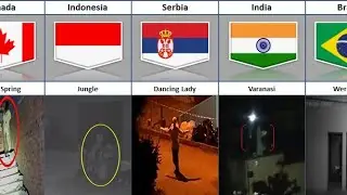 Ghost Caught On Camera From Different Countries