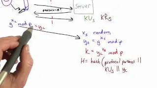 Secure Shell - Applied Cryptography