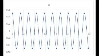 Structural dynamics 2