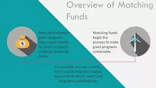 Overview of Matching Funds Requirements