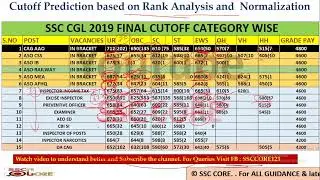 SSC CGL 2019 POST WISE EXPECTED CUTOFF || FINAL CUTOFF || ALL CATEGORY