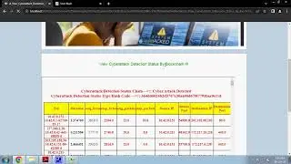 Collaborative learning for cyberattack detection in Block chain networks