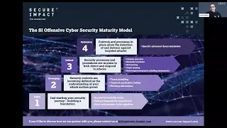 The SI offensive cyber security maturity model: mapping your journey to greater resilience.