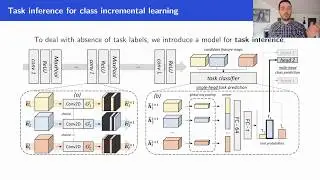 CVPR 2020 - Conditional Channel Gated Networks for Task-Aware Continual Learning