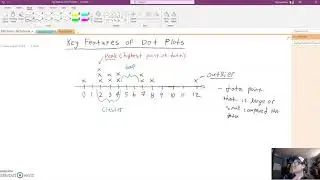 Key Features of Dot Plots Peaks, cluster, gaps and outliers