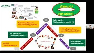 [Nutrilite][DDCB] Buổi 10: Dinh dưỡng phụ nữ - 05/11/2025