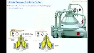 #12 G-Hiden System of Self-Jector