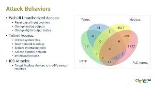 Introduction to Cyber-Physical Systems Security Paper Presentation