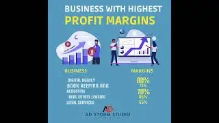 **Top Businesses with the Highest Profit Margins in 2024** #motivation #companysuccess