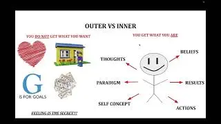 Its About How You [Feel]