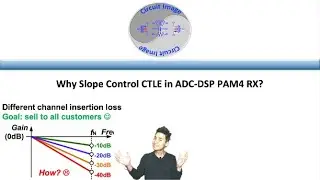 Why Slope Control CTLE in ADC-DSP PAM4 RX?
