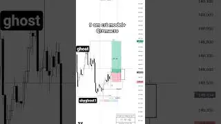 9am crt model+Qt+macro#crt #trading #currencytradingtips #currencytrading #ictconcepts