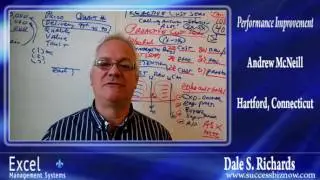 Performance Improvement: Andrew, CT, loved the Why Buy? concept for his team