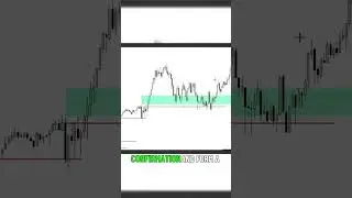 Master Multi Time Frame Analysis in 60 Seconds! Unlock Pro Trading Strategies!  #trading
