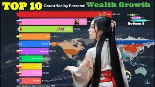 Top 10 Countries with the Biggest Personal Wealth Growth Since 2000