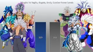Gogito Vs Gogeta, Vegito, Broly And Cumber Power Levels