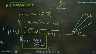 Waves lec 5 | Phase diff and path diff