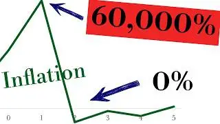 From 60,000% to 0% Inflation in Two Weeks: The Bolivian Hyperinflation