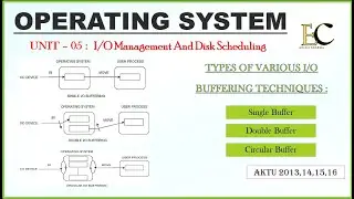 I/O buffering and its Various Techniques HINDI  #operatingsystem #trending #viral #educationcandle