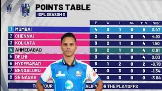 Points Table ISPL SEASON-3 || Majhi Mumbai | Bengaluru Striker | Chennai Singam | Tiger Of Kolkata 