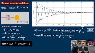 Damped oscillations
