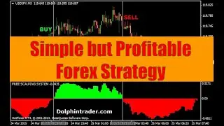 3 Simple but Profitable Forex Strategy