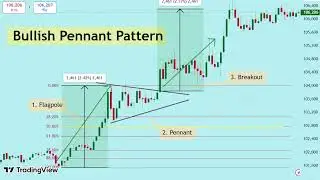 Live รู้ทันจังหวะพักตัวก่อนพุ่ง! เจาะลึก Bullish Pennant Pattern กับสไนครับ