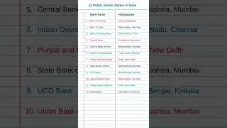 Top 12 public sector banks in india | list of government banks in india #top10 #gk #bank #shorts