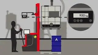 RAVAS Filling, Batching, & Dosing Solutions