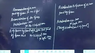 change in profit sharing ratio