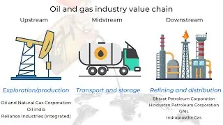 How are volatile crude prices affecting the Indian oil and gas sector?