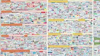 Digital Marketing Landscape - System of Systems