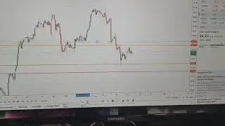 Set up for 4 Hour chart day trading WTI OIL