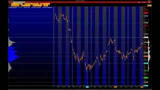 E-mini S&P500. ПРЕИМУЩЕСТВА АУКЦИОННОГО МЫШЛЕНИЯ  И ТАКТИЧЕСКИЕ СХЕМЫ!  Платформа VolFix