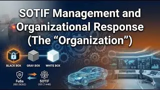 [SOTIF 4-3] SOTIF Management and Organizational Response (The 
