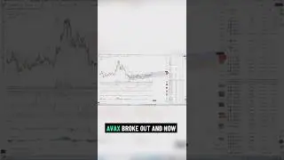 ⚠️ AltSeason Alert 🚀 AVAX Breakout & Demand Shock | Crypto 2025 Bull Run Incoming 🔥 Trade with Quant
