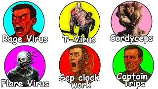 Worst Diseases in Fiction Explained in 5 Minutes