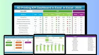 4D Printing KPI Dashboard in Excel