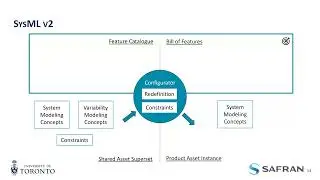 Towards SysML v2 as a Variability Modeling Language