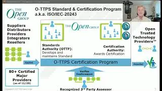 Open Trusted Technology Provider&trade; Standard (O-TTPS) Certification
